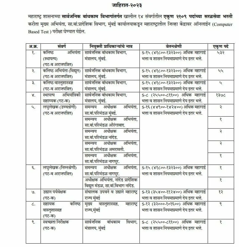 Maha PWD Bharti 2023