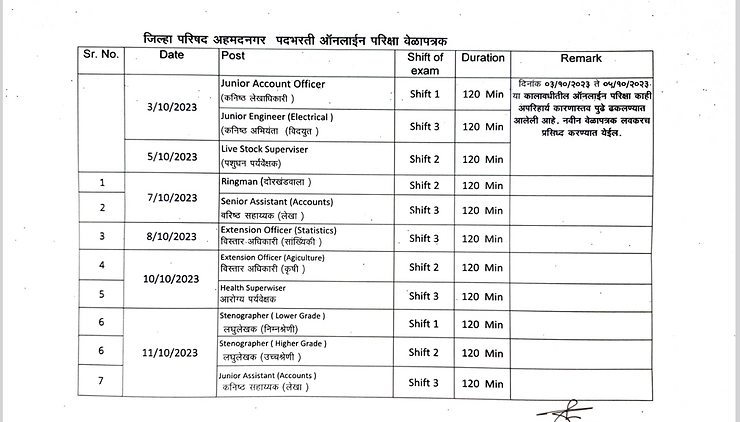 Maharashtra Z P Exam Admit card