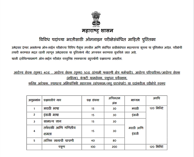 Maharashtra Z P Exam Admit card